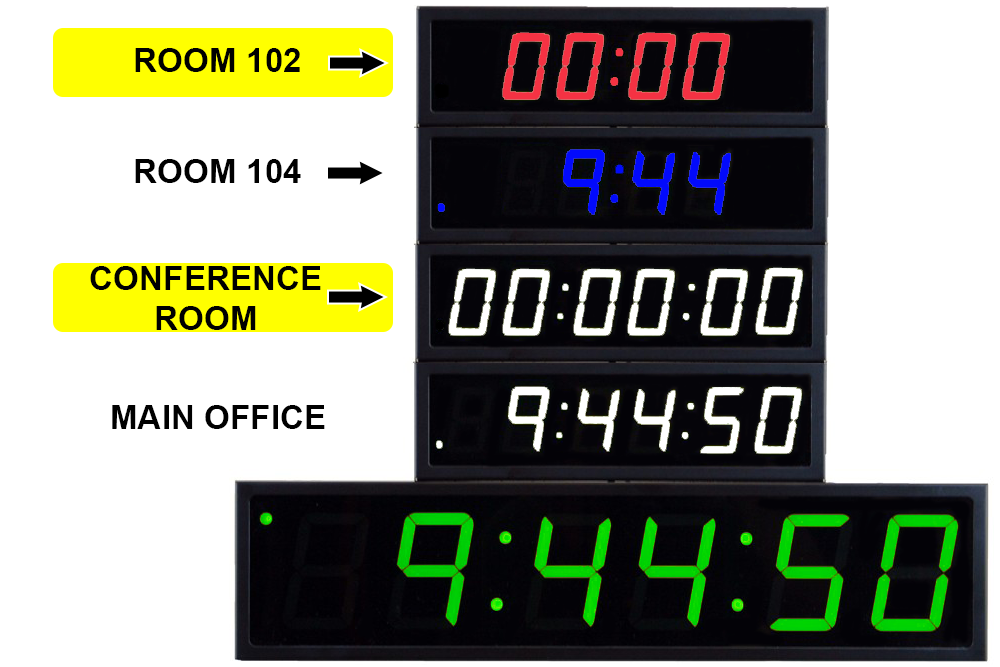 Network Timer Clock - TimeMachines Inc.