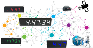 TimeMachines Synchronized Clock System