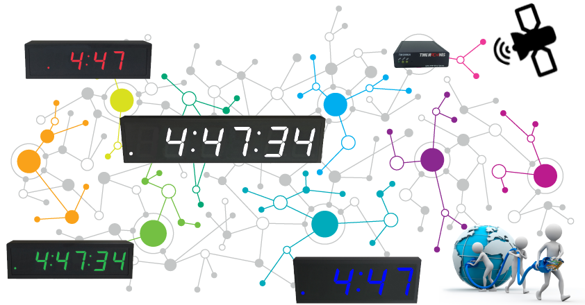 TimeMachines Synchronized Clock System