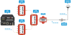 low noise amplifier (LNA) diagram 1